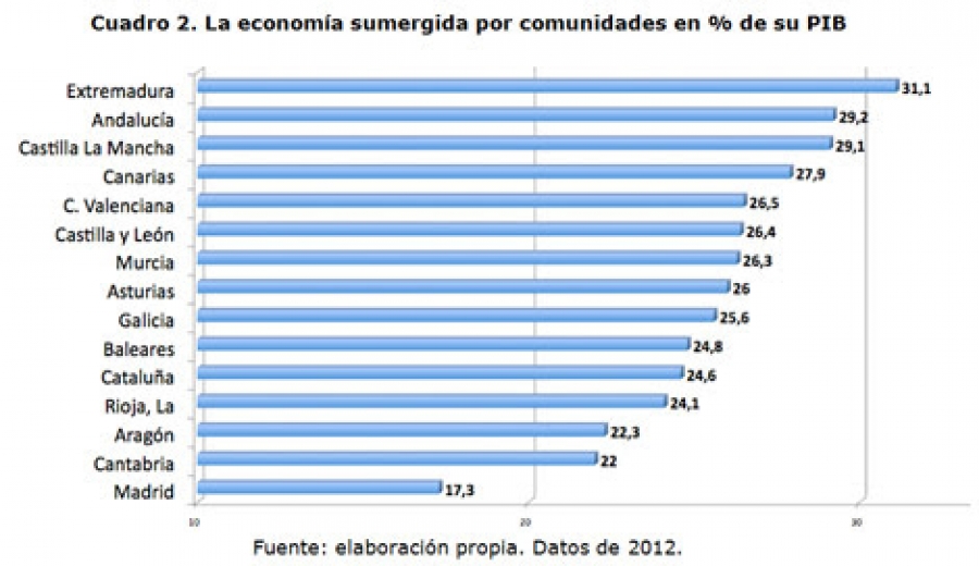 IMAGEN ECONO SUMERGIDA
